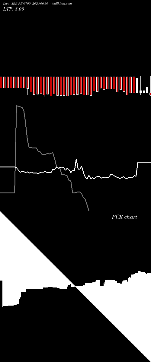  option chart ABB PE 6700 2026-06-30 