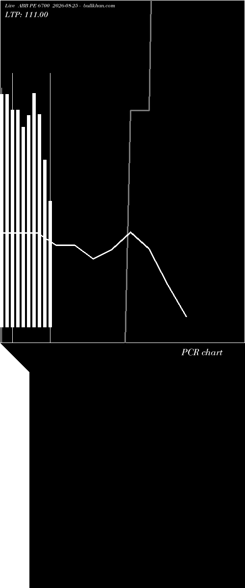  option chart ABB PE 6700 2026-08-25 