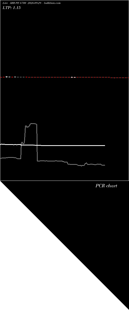  option chart ABB PE 6700 2026-09-29 