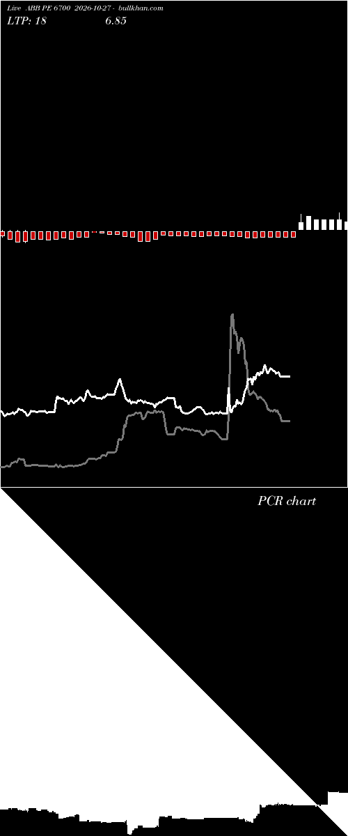  option chart ABB PE 6700 2026-10-27 