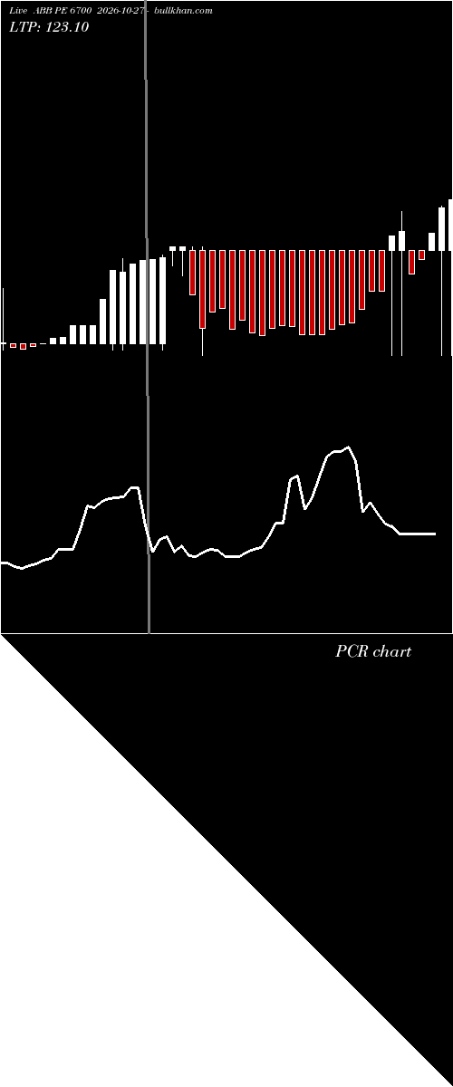  option chart ABB PE 6700 2026-10-27 