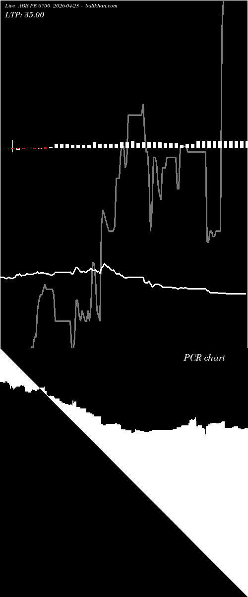  option chart ABB PE 6750 2026-04-28 
