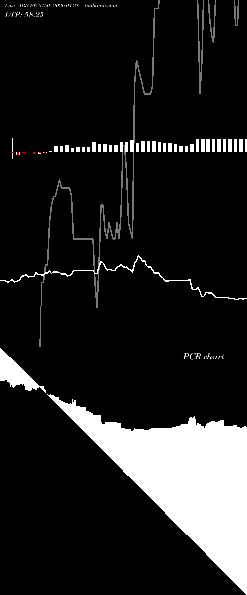  option chart ABB PE 6750 2026-04-28 