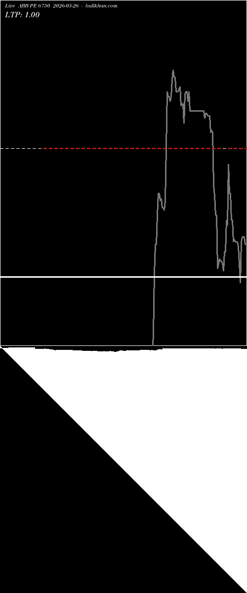  option chart ABB PE 6750 2026-05-26 