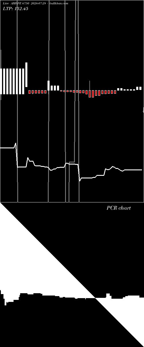  option chart ABB PE 6750 2026-07-28 