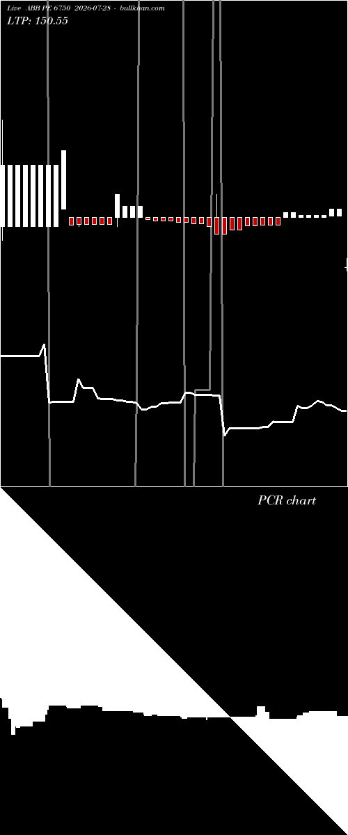  option chart ABB PE 6750 2026-07-28 
