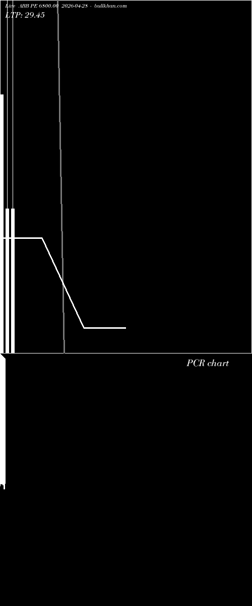  option chart ABB PE 6800.00 2026-04-28 