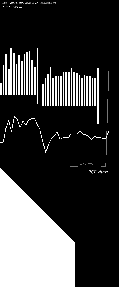  option chart ABB PE 6800 2026-08-25 