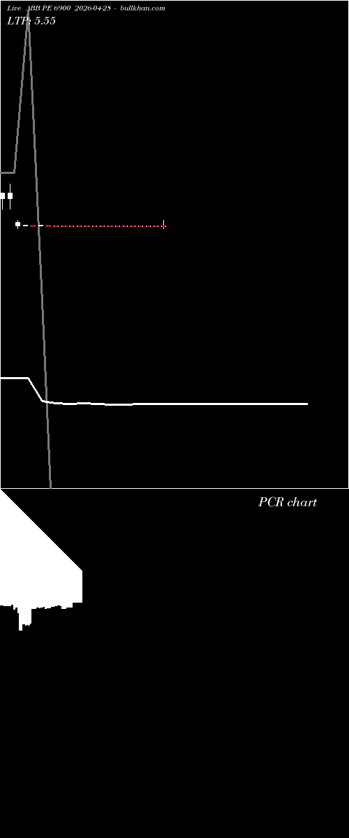  option chart ABB PE 6900 2026-04-28 