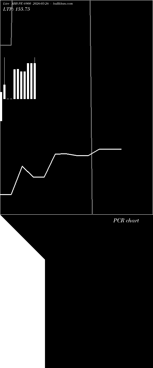  option chart ABB PE 6900 2026-05-26 