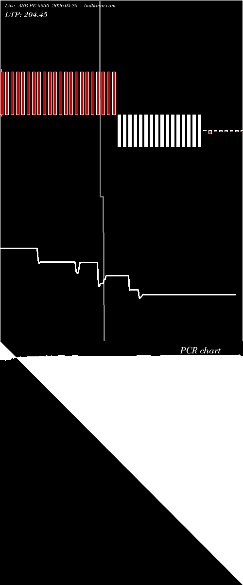  option chart ABB PE 6950 2026-05-26 