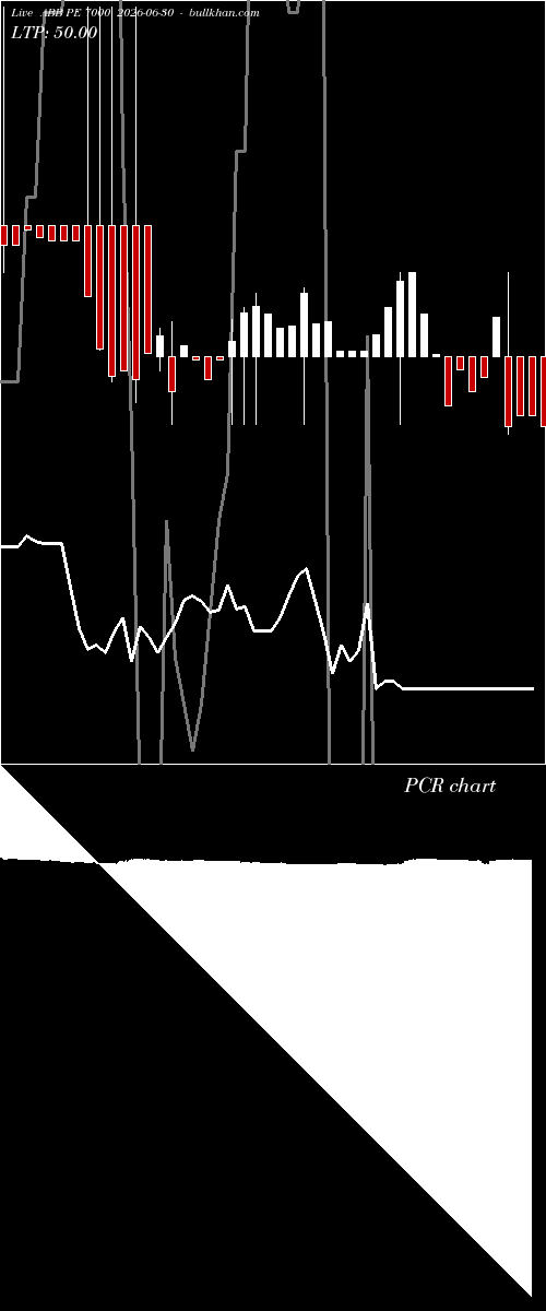  option chart ABB PE 7000 2026-06-30 