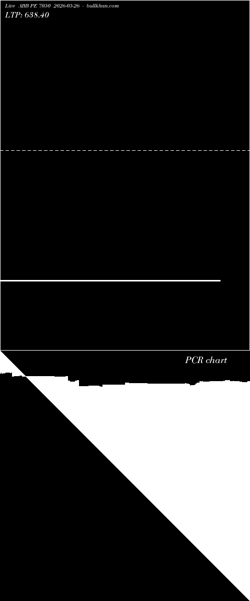  option chart ABB PE 7050 2026-05-26 