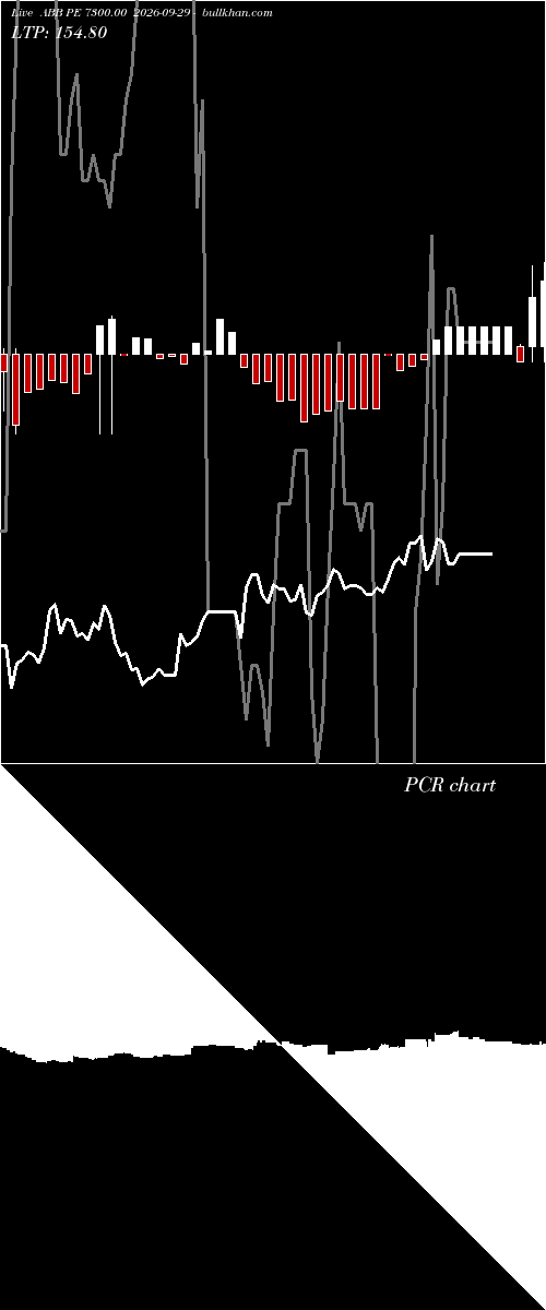  option chart ABB PE 7300.00 2026-09-29 