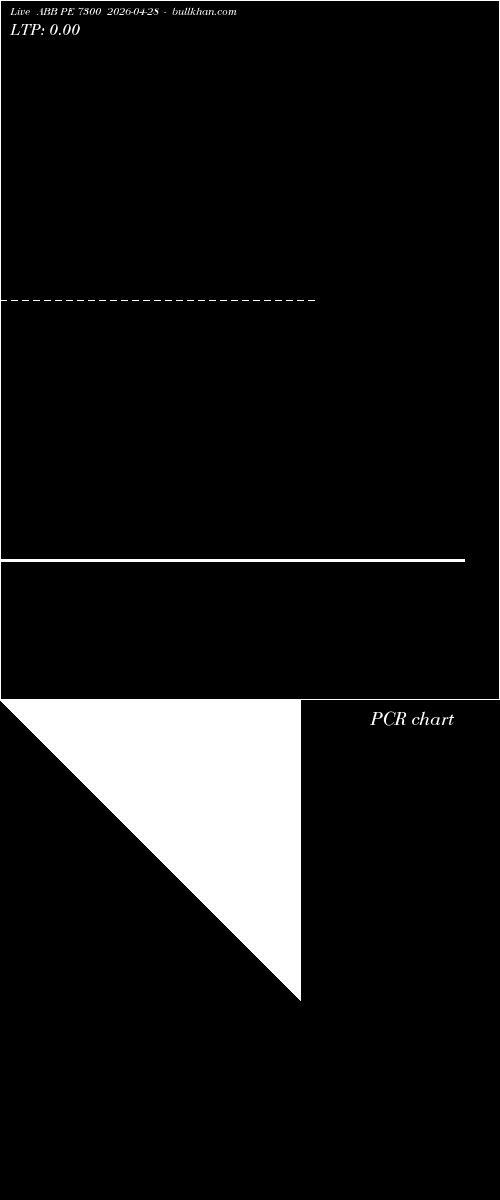  option chart ABB PE 7300 2026-04-28 