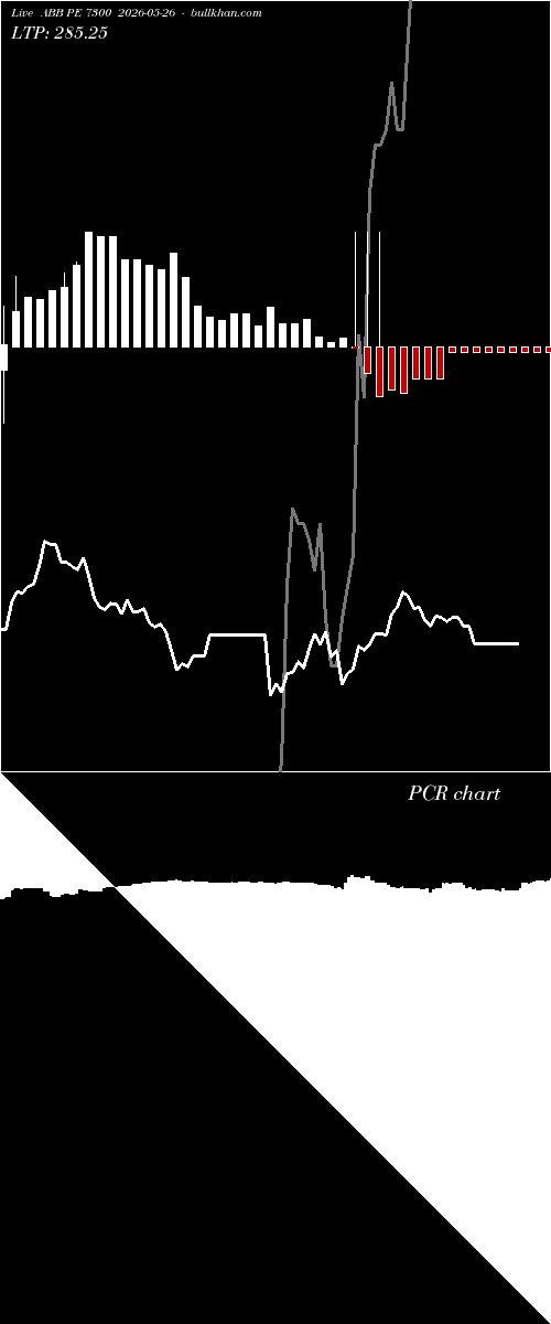  option chart ABB PE 7300 2026-05-26 