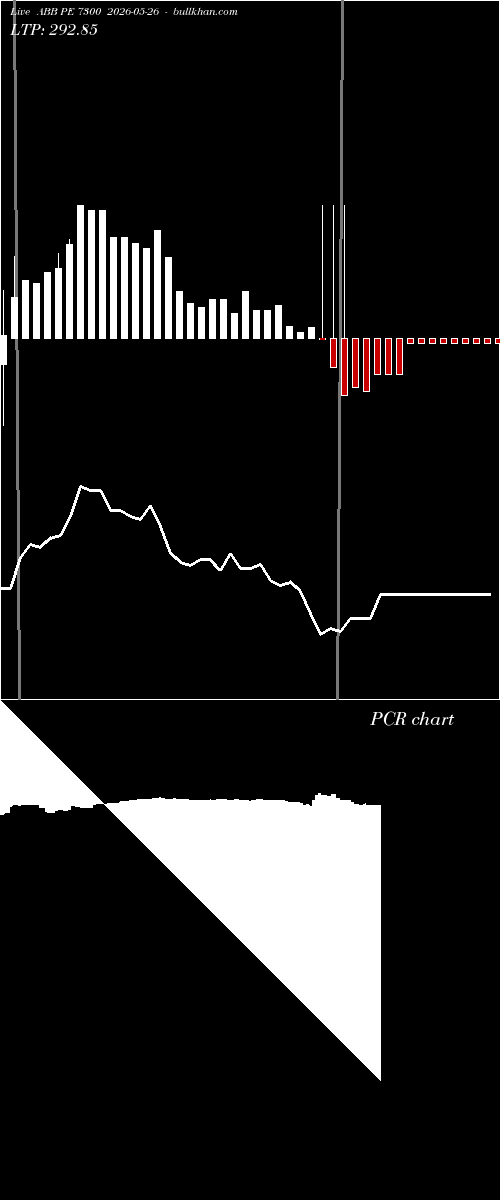  option chart ABB PE 7300 2026-05-26 
