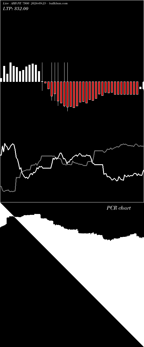  option chart ABB PE 7300 2026-08-25 