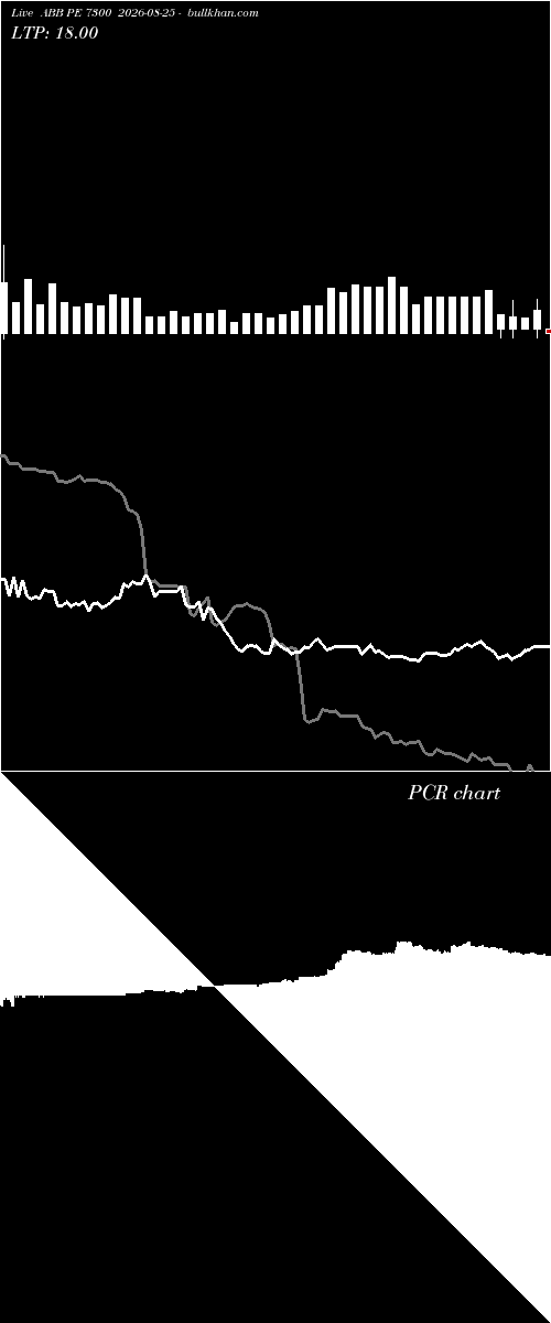  option chart ABB PE 7300 2026-08-25 
