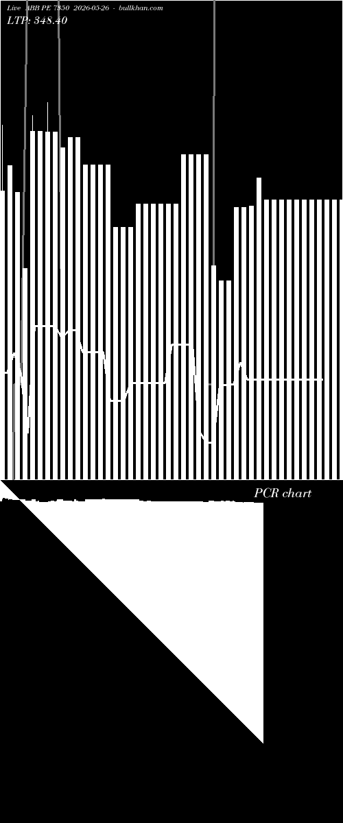  option chart ABB PE 7350 2026-05-26 