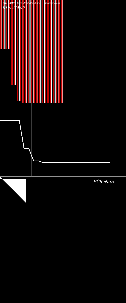  option chart ABB PE 7500 2026-06-30 