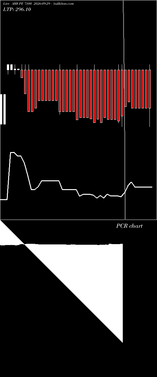  option chart ABB PE 7500 2026-09-29 