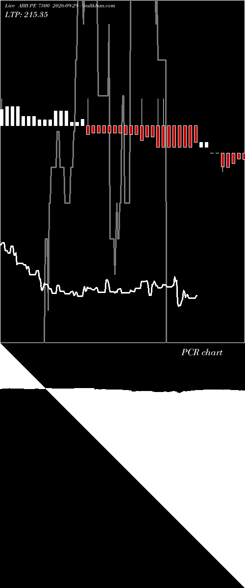  option chart ABB PE 7500 2026-09-29 