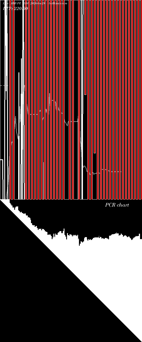  option chart ABB PE 7550 2026-04-28 