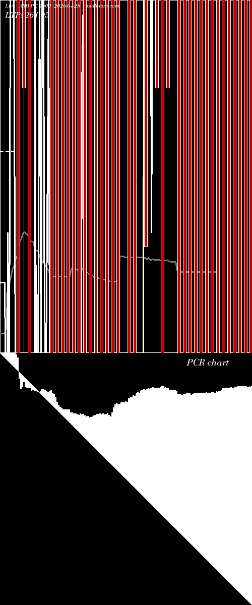  option chart ABB PE 7600 2026-04-28 
