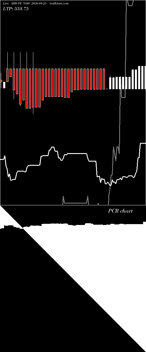  option chart ABB PE 7600 2026-08-25 