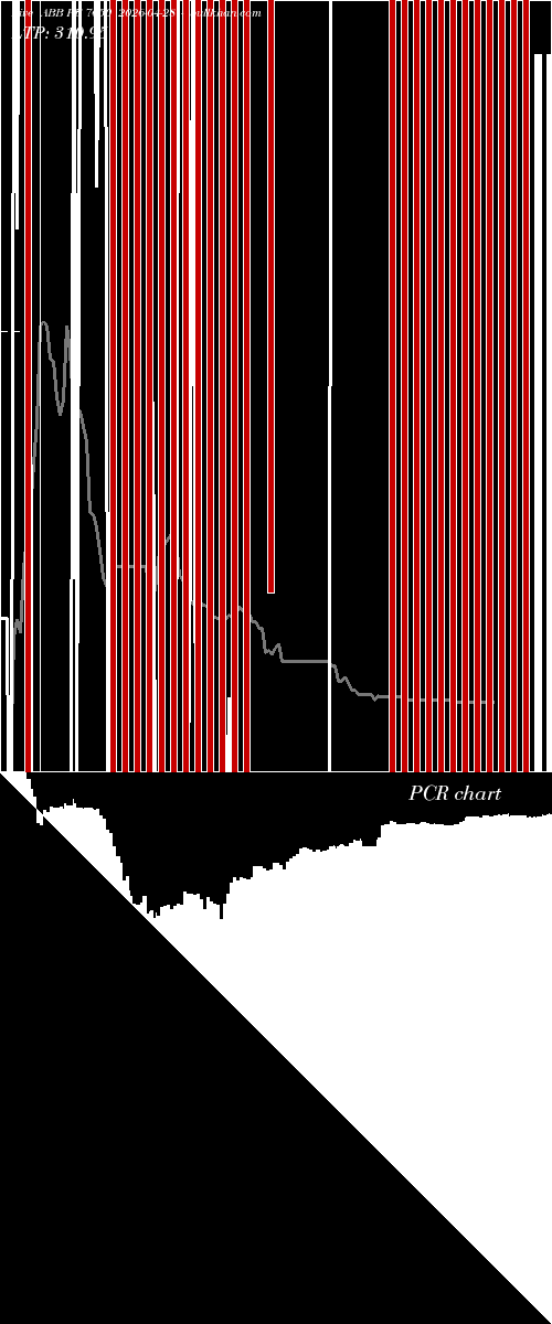  option chart ABB PE 7650 2026-04-28 
