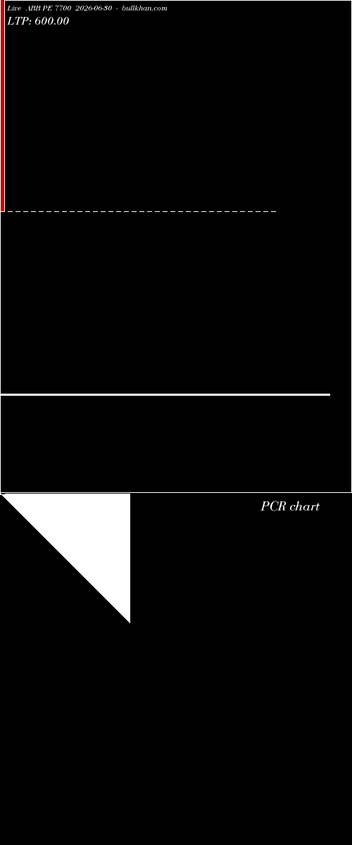  option chart ABB PE 7700 2026-06-30 
