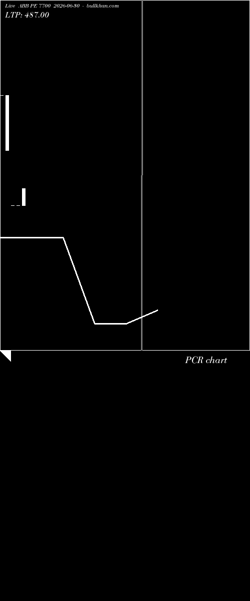  option chart ABB PE 7700 2026-06-30 