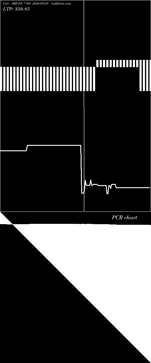  option chart ABB PE 7700 2026-09-29 