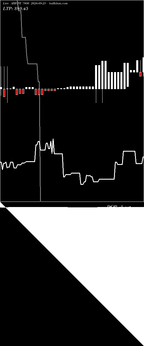  option chart ABB PE 7800 2026-08-25 