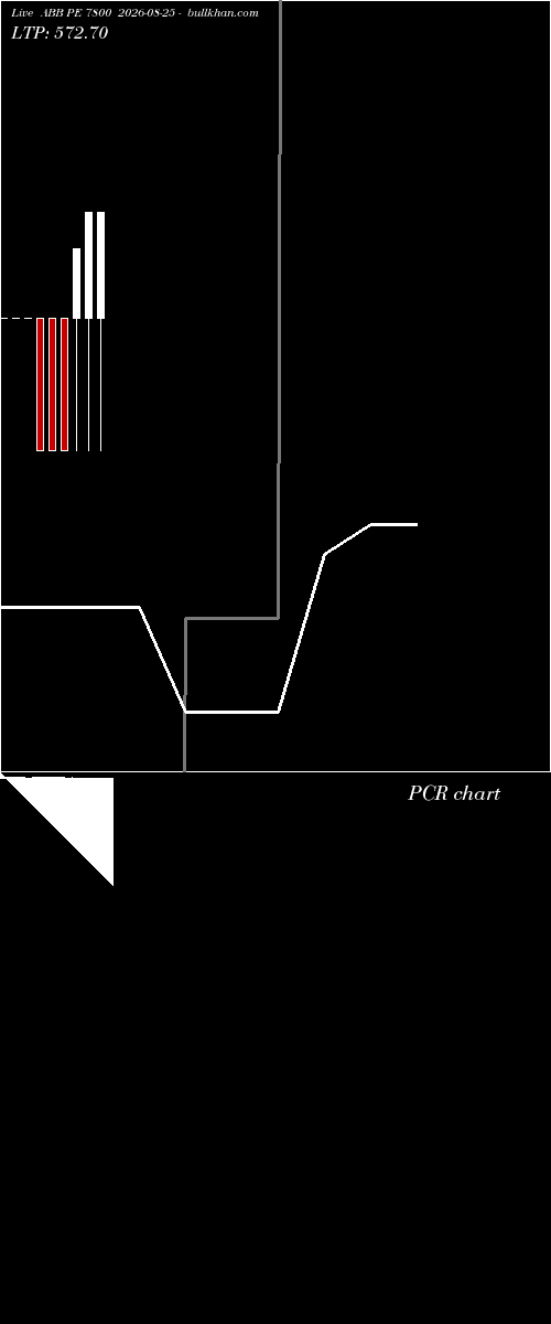  option chart ABB PE 7800 2026-08-25 