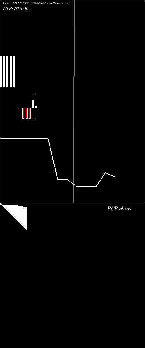  option chart ABB PE 7900 2026-08-25 