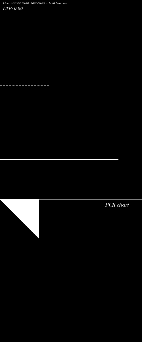  option chart ABB PE 8100 2026-04-28 