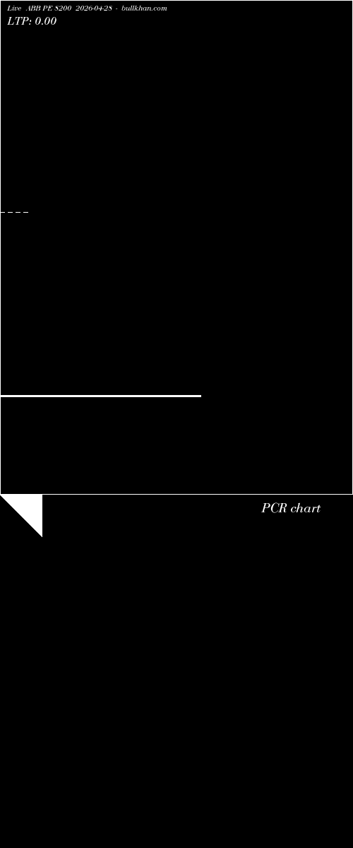  option chart ABB PE 8200 2026-04-28 