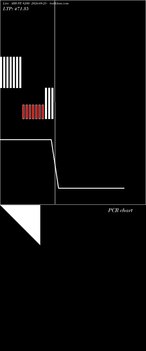  option chart ABB PE 8200 2026-08-25 