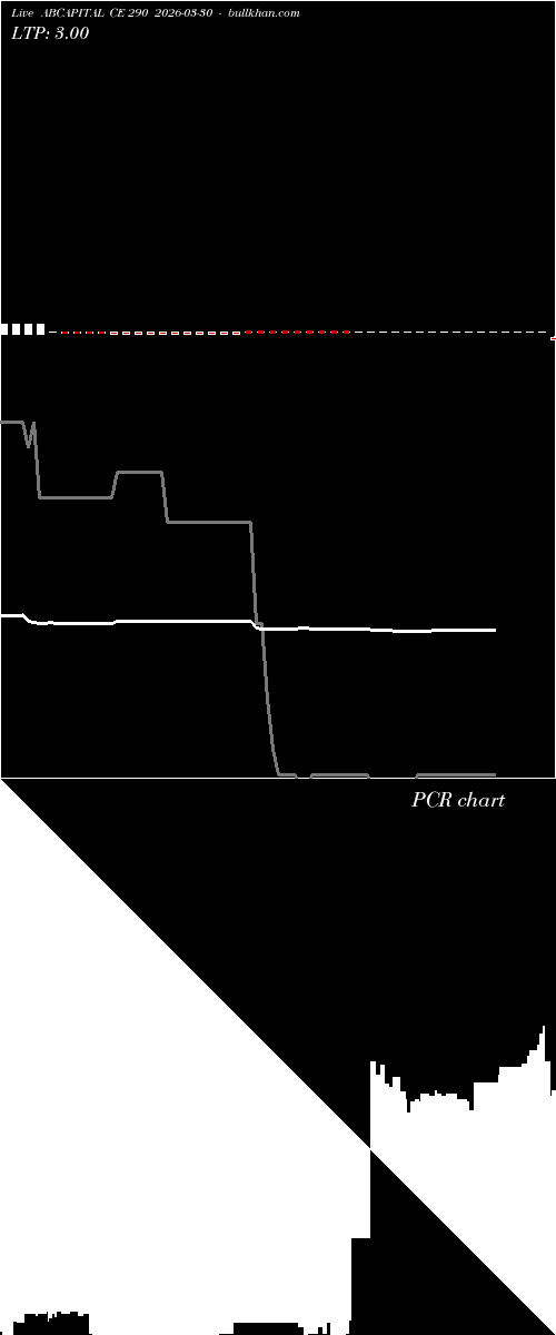  option chart ABCAPITAL CE 290 2026-03-30 
