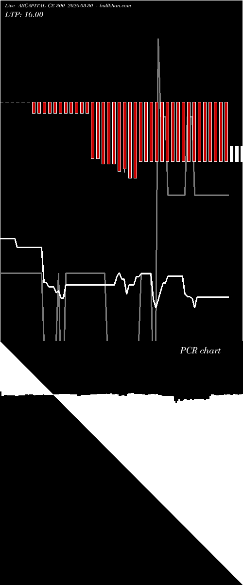  option chart ABCAPITAL CE 300 2026-03-30 