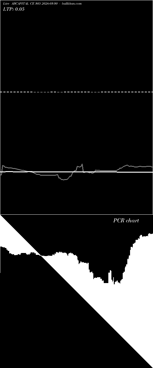  option chart ABCAPITAL CE 305 2026-03-30 