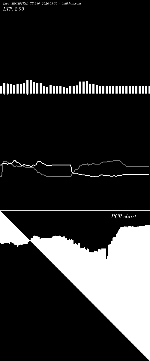  option chart ABCAPITAL CE 310 2026-03-30 