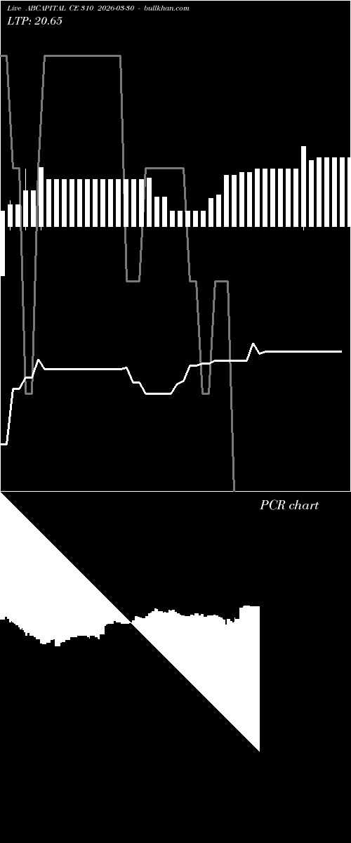  option chart ABCAPITAL CE 310 2026-03-30 
