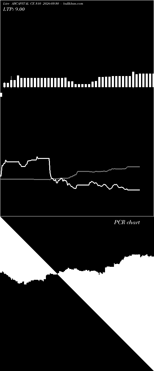  option chart ABCAPITAL CE 310 2026-03-30 