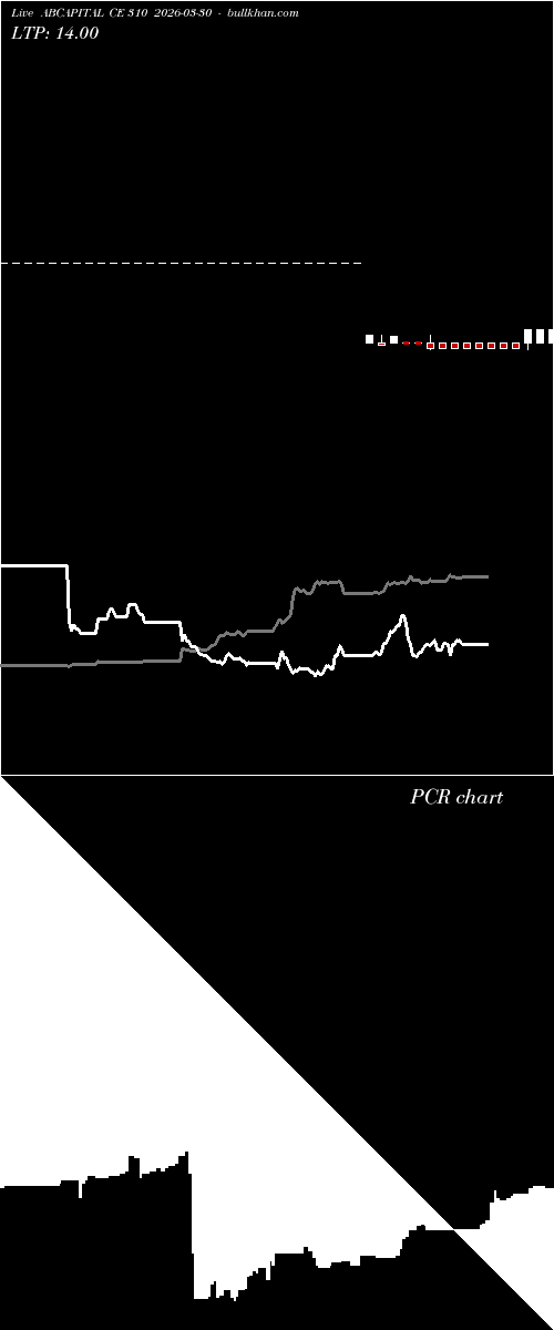  option chart ABCAPITAL CE 310 2026-03-30 