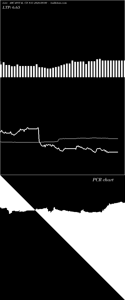  option chart ABCAPITAL CE 315 2026-03-30 