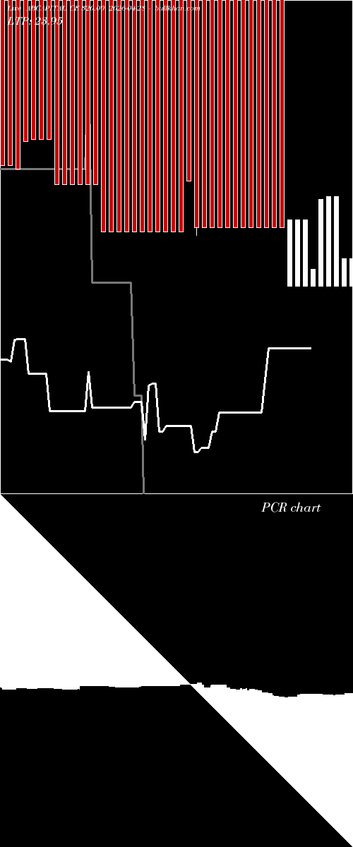  option chart ABCAPITAL CE 320.00 2026-04-28 