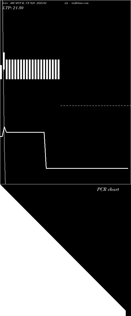  option chart ABCAPITAL CE 320 2026-02-24 